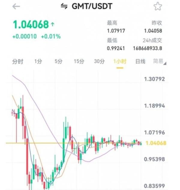 一度暴跌百分之四十,又见币圈闪崩大热门事件,会是下一个Luna吗?