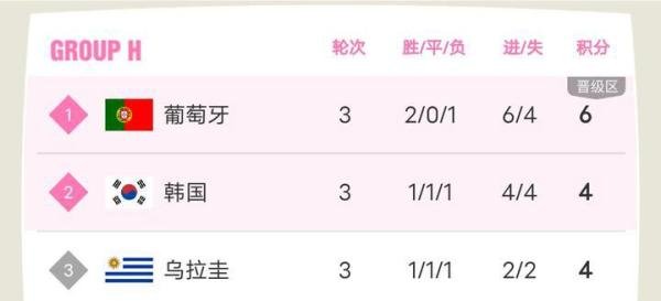 乌拉圭恐遭重罚，国际足联展开调查