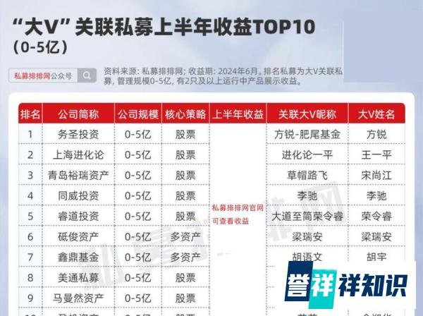 私募界“网红大V”年中盘点！实控超50家私募!但斌业绩领跑！