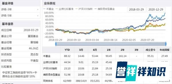 2021年牛基挑选(六):我最看好的十大基金全在这里!