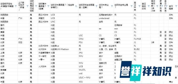 突发!!!为什么美国政府突然撤销1000多份中国公民赴美签证?