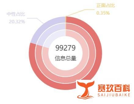 通化封闭管理期间物资配送不到位问题需引以为戒