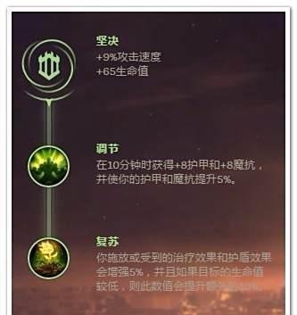LOL狼人沃里克打野符文推荐