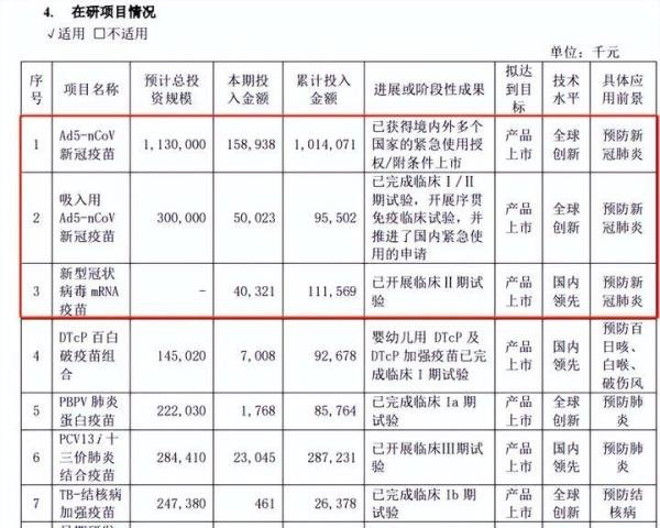 曾经市值千亿的疫苗巨头净利暴跌近99%,遭机构纷纷出逃减持?