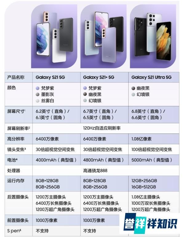 手机排行榜2021前十名最新跑分