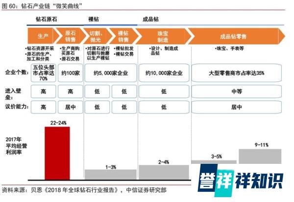 人造钻石打破营销神话，全球钻石供应过剩，骗局已经破灭？