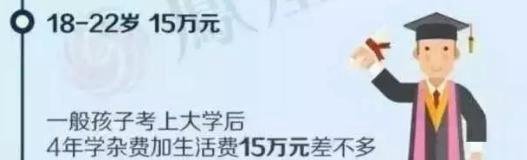 大一开学,爸妈一口气给了4年生活费