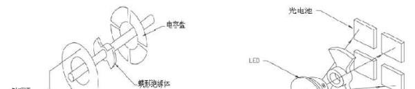 模拟振镜、数字振镜与混合振镜终于区分清楚了!