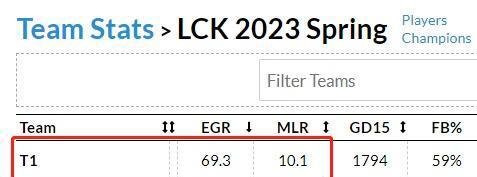 尹天教你看比赛:LOL那些好用的数据网站(2023更新版)