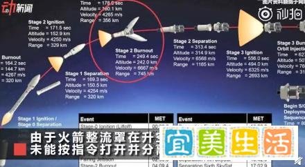 美国航空局NASA被不合格零件“忽悠”了近二十年，居然只掉下来两颗卫星