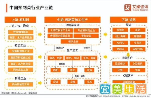 马云进军预制菜行业,从“新零售”到“新餐饮”