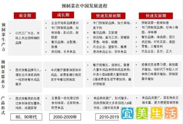 马云进军预制菜行业,从“新零售”到“新餐饮”