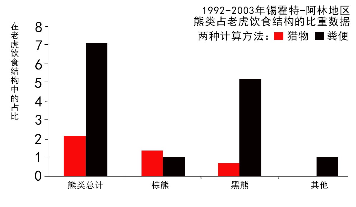 东北虎与棕熊谁更厉害?