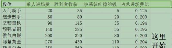 微信的“头脑王者”怎么才能打上王者段位？