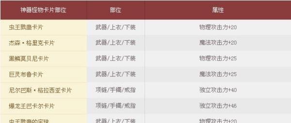 dnf花舞之春礼盒能开出什么