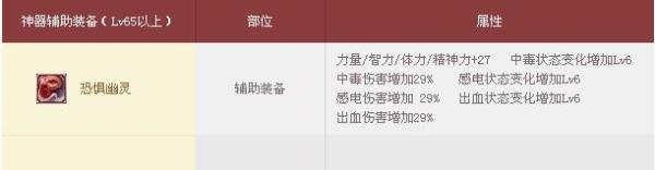 dnf花舞之春礼盒能开出什么
