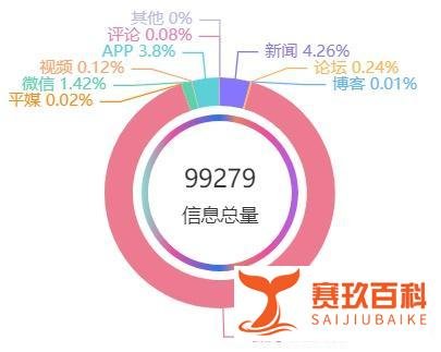 通化封闭管理期间物资配送不到位问题需引以为戒