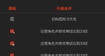 点亮轩辕传奇图标