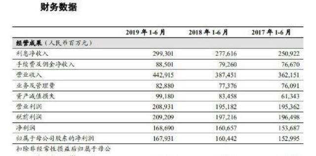 工商银行上半年日赚9.3亿,大家怎么看?