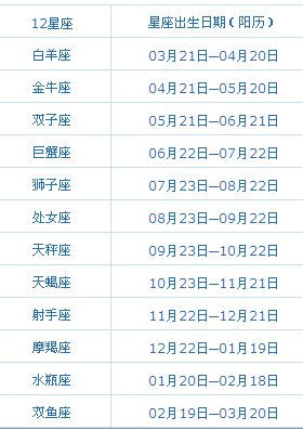 阳历2013.3.15农历2.初四生的属什么星座