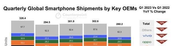 苹果总裁 618 直播带货:iPhone 14全系跳水最高降1900元!