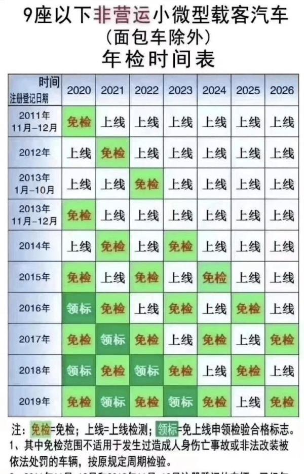 机动车年检新规2020年11月20日正式实施！机动车年检的最新消息