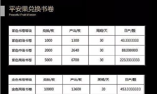 秘乐,福音等短视频APP区块链+短视频骗局套路!