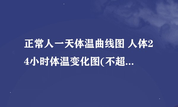 正常人一天体温曲线图 人体24小时体温变化图(不超过37.4)
