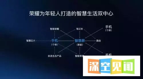 华为官宣进军电视领域!传统电视将被颠覆?