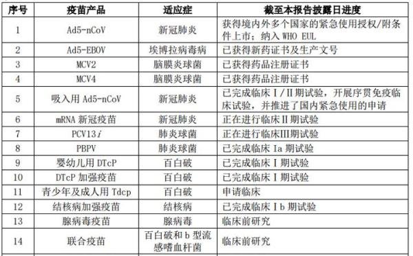 曾经市值千亿的疫苗巨头净利暴跌近99%,遭机构纷纷出逃减持?