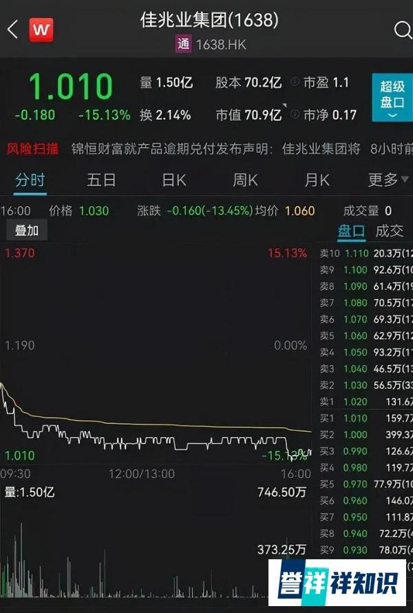 佳兆业暴雷，你怎么了？