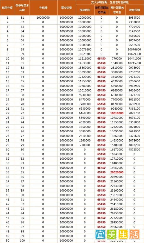 老人接了两个电话被骗1000万?守护好爸妈的养老钱可以这样做!