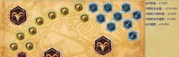 lol哨兵之殇S6天赋|lol哨兵之殇S6符文