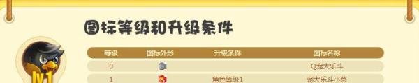 Q宠大乐斗图标点亮快速升级方法