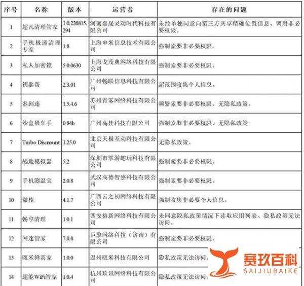 55款侵犯个人信息APP被下架！不懂权限管理必踩坑