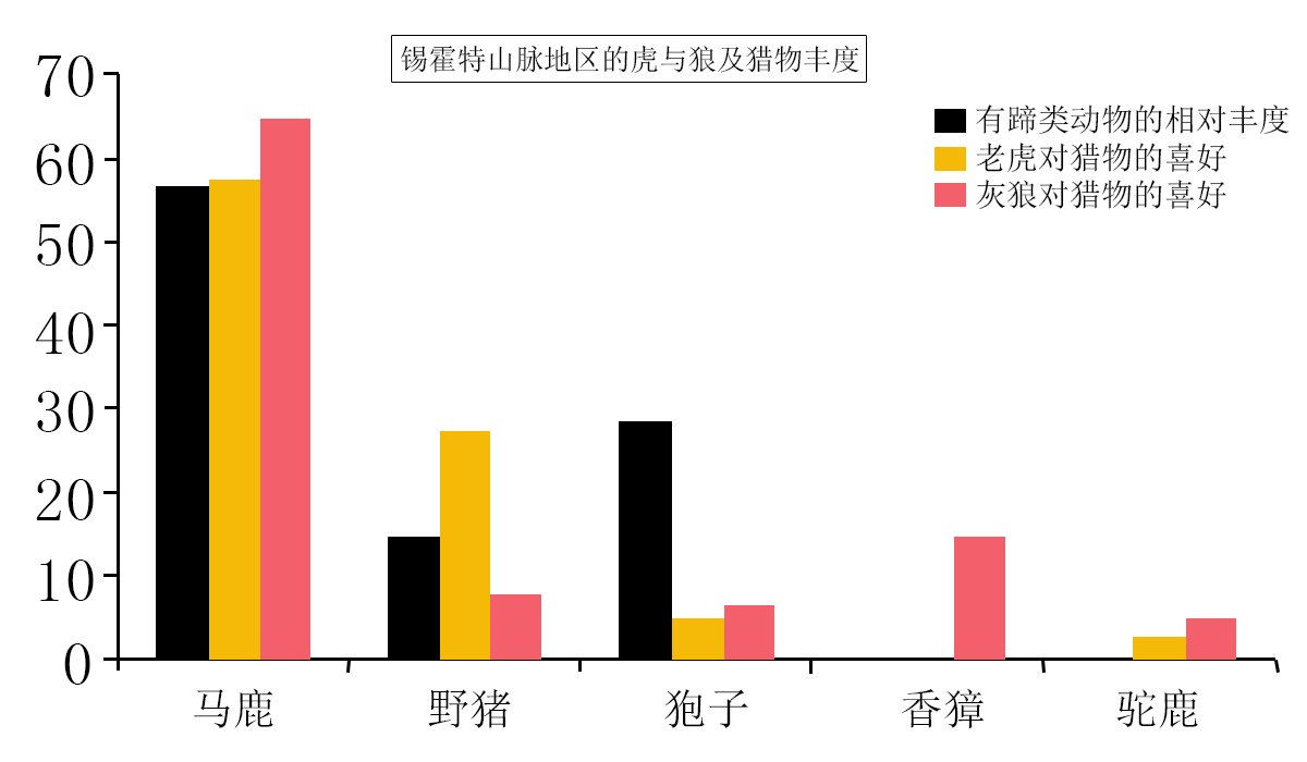 东北虎与棕熊谁更厉害?