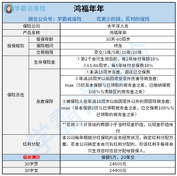 太平洋保险鸿福年年
