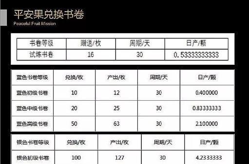 秘乐,福音等短视频APP区块链+短视频骗局套路!