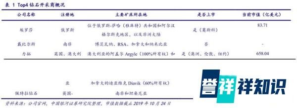 人造钻石打破营销神话，全球钻石供应过剩，骗局已经破灭？