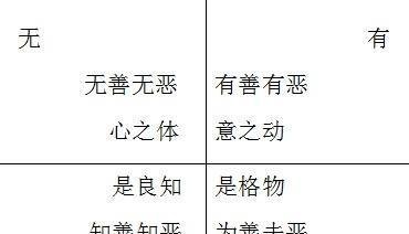 此心光明的心学四训(心)