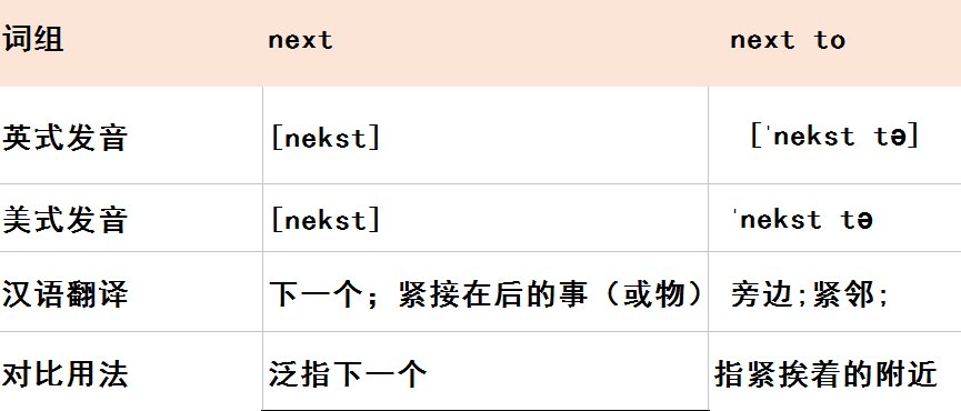 next的用法和意思是什么?