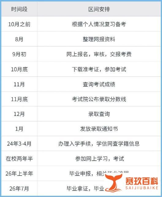 2024成人高考通关秘籍