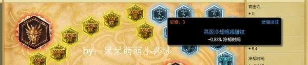 lolS4最新瑞文天赋符文加点图_瑞文天赋符文