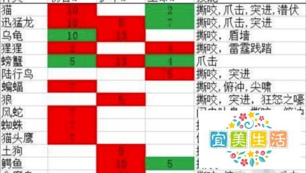 怀旧服lr宝宝怎么选择