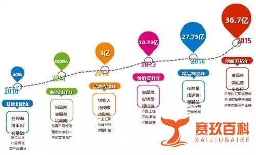 咪咕动漫：动漫+众创空间版权服务平台合作新模式