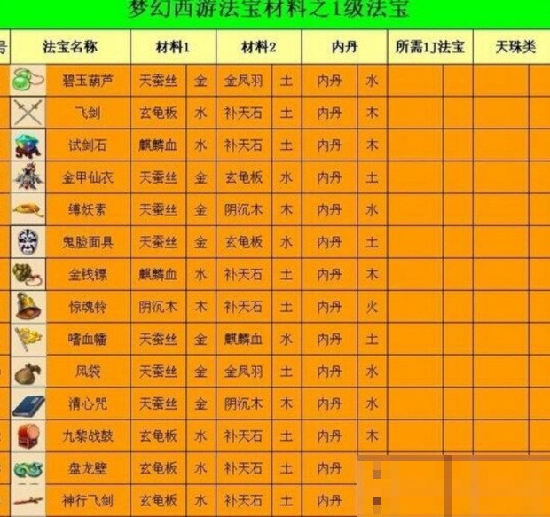 梦幻法宝合成位置摆放