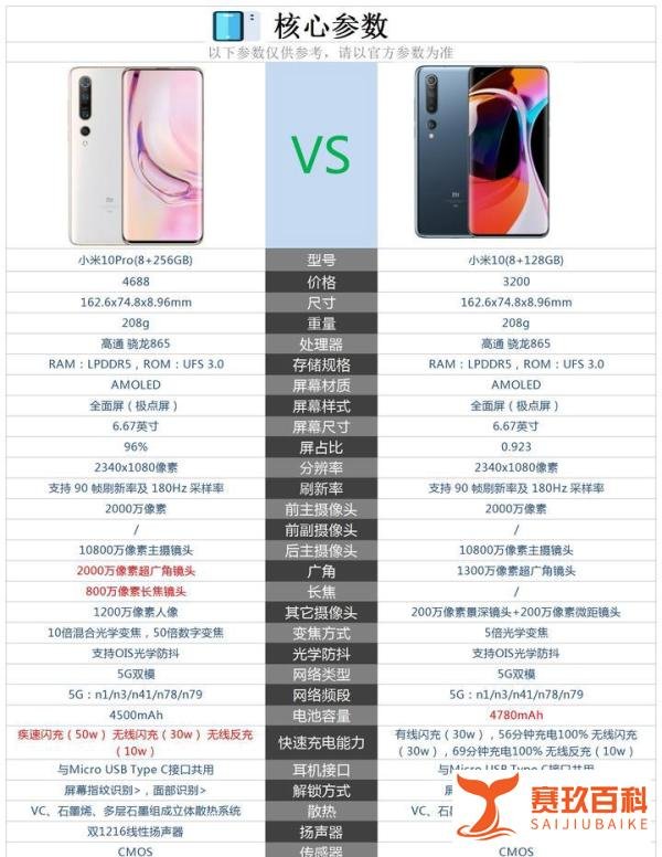 小米10和小米10Pro相比较区别有哪些？