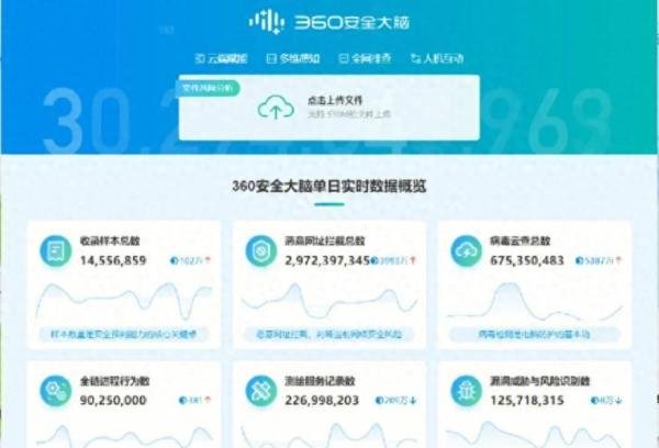 360安全卫士和腾讯电脑管家，该怎么选择，从实用角度说起
