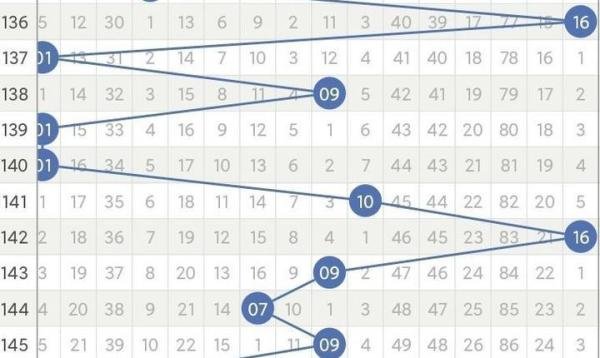 <连载>双色球148期，上期3+1，奇偶比、大小比正确，恭喜！