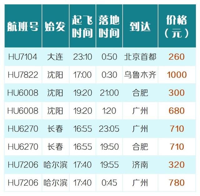 赏月航班是真的可以赏月吗？